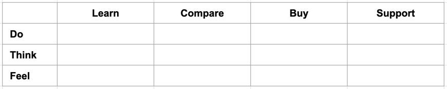 How to improve site performance with user testing