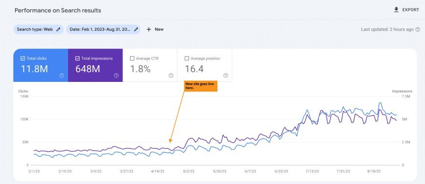 How to run a successful site migration from start to finish