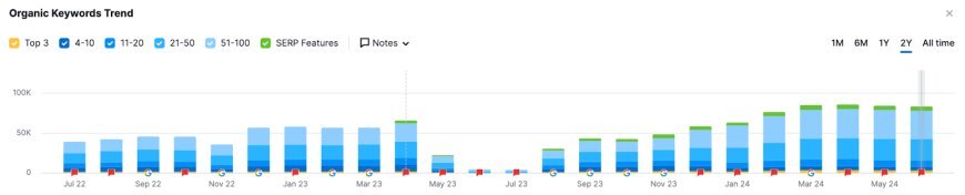 5 local SEO insights from Google’s API documentation leak