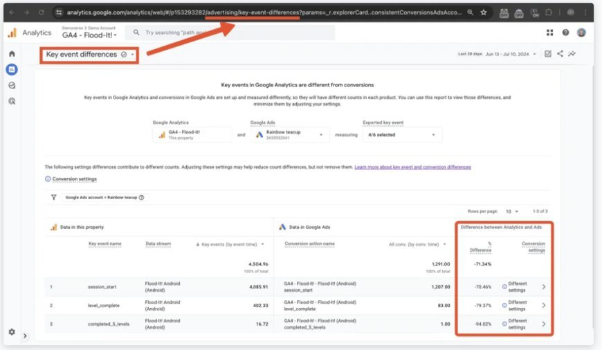 Hidden Google tool reveals GA4 and Google Ads discrepancies