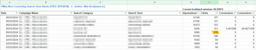 Mastering Performance Max using scripts