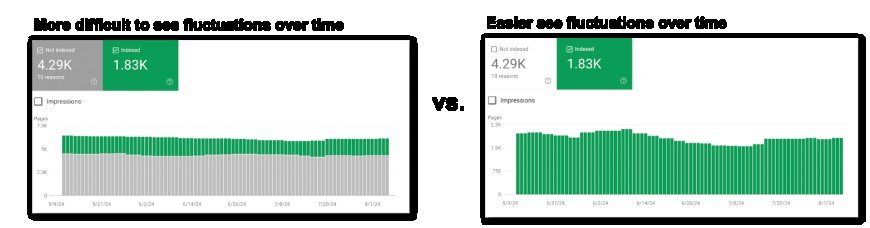 Key Google Search Console metrics to monitor every month