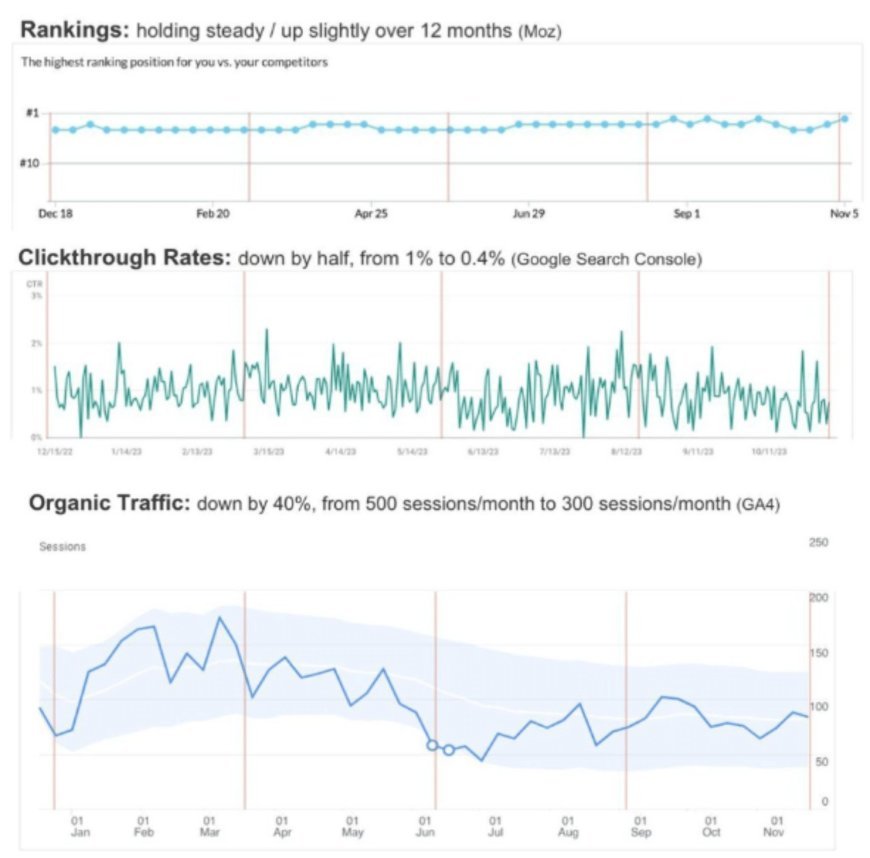 How to evolve your organic approach for the rise of answer engines